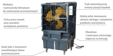 Klimatyzer_MASTER_BC120_cechy.jpg